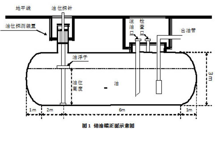 重慶室內(nèi)立式油罐